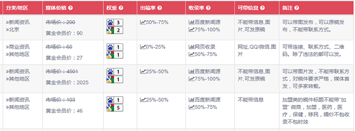 松松软文出稿率收录率数据全面升级_收录